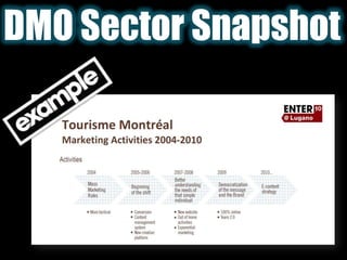 DMO Sector Snapshot