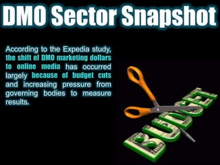 DMO Sector SnapshotAccording to the Expedia study,the shift of DMO marketing dollars to online media has occurred largely because of budget cuts and increasing pressure from governing bodies to measure results. 