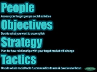 PeopleAssess your target groups social activitiesObjectivesDecide what you want to accomplishStrategyPlan for how relationships with your target market will changeTacticsDecide which social tools & communities to use & how to use these