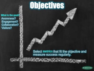 ObjectivesWhat is the goal?Awareness? Engagement? Collaboration?Visitors?Select metricsthat fit the objective and measure success regularly.
