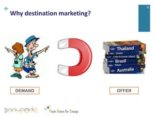 Why destination marketing?8DEMANDOFFER