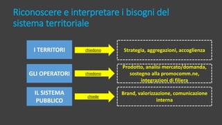 Riconoscere e interpretare i bisogni del
sistema territoriale
I TERRITORI
GLI OPERATORI
chiedono Strategia, aggregazioni, accoglienza
Prodotto, analisi mercato/domanda,
sostegno alla promocomm.ne,
integrazioni di filiera
chiedono
IL SISTEMA
PUBBLICO
Brand, valorizzazione, comunicazione
interna
chiede
 