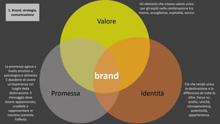 Valore
IdentitàPromessa
brand
Ciò che rende unica
la destinazione e la
differenzia da tutte le
altre. Focus su:
analisi, unicità,
consapevolezza,
autenticità,
appartenenza.
Gli elementi che creano valore unico
per gli ospiti nella combinazione tra
risorse, accoglienza, ospitalità, servizi.
La promessa agisce a
livello emotivo e
psicologico e alimenta
il desiderio di vivere
un’esperienza nei
luoghi della
destinazione. Il
messaggio deve
essere appassionato,
credibile e
rappresentare in
maniera coerente
l’offerta
1. Brand, strategia,
comunicazione
 