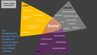 TURISTA
TERRITORIO
PERCEZIONI
RELAZIONI CON
OPERATORI
ESPERIENZA
DIRETTA
RECENSIONI
IMMAGINE
INFRASTRUTTURE
RETI
QUALITA’
SERVIZI
ACCOGLIENZA
RISORSE
brand
DMO
TOUCHPOINTS
PRODOTTI
VALORIZZAZIONE
STORYTELLING
WEB&DIGITAL
CONDIVISIONI
PRODUZIONI LOCALI
Un
brand/marchio
per dare forza ai
prodotti e al
territorio ligure,
nel quadro di
una strategia
condivisa
LIFESTYLE
1. Brand, strategia,
comunicazione
 