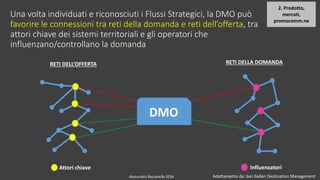 Alessandro Bazzanella 2016
RETI DELL’OFFERTA RETI DELLA DOMANDA
Una volta individuati e riconosciuti i Flussi Strategici, la DMO può
favorire le connessioni tra reti della domanda e reti dell’offerta, tra
attori chiave dei sistemi territoriali e gli operatori che
influenzano/controllano la domanda
Attori chiave Influenzatori
2. Prodotto,
mercati,
promocomm.ne
DMO
Adattamento da: San Gallen Destination Management
 