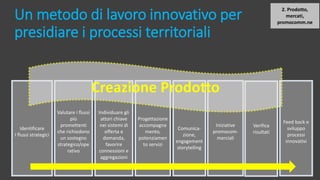 Identificare
I flussi strategici
Valutare i flussi
più
promettenti
che richiedono
un sostegno
strategico/ope
rativo
Progettazione
accompagna
mento,
potenziamen
to servizi
Individuare gli
attori chiave
nei sistemi di
offerta e
domanda,
favorire
connessioni e
aggregazioni
Comunica-
zione,
engagement
storytelling
Iniziative
promocom-
merciali
Verifica
risultati
Feed back e
sviluppo
processi
innovativi
Un metodo di lavoro innovativo per
presidiare i processi territoriali
Creazione Prodotto
2. Prodotto,
mercati,
promocomm.ne
 