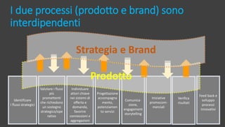 Identificare
I flussi strategici
Valutare i flussi
più
promettenti
che richiedono
un sostegno
strategico/ope
rativo
Progettazione
accompagna
mento,
potenziamen
to servizi
Individuare
attori chiave
nei sistemi di
offerta e
domanda,
favorire
connessioni e
aggregazioni
Comunica-
zione,
engagement
storytelling
Iniziative
promocom-
merciali
Verifica
risultati
Feed back e
sviluppo
processi
innovativi
I due processi (prodotto e brand) sono
interdipendenti
Prodotto
Strategia e Brand
 