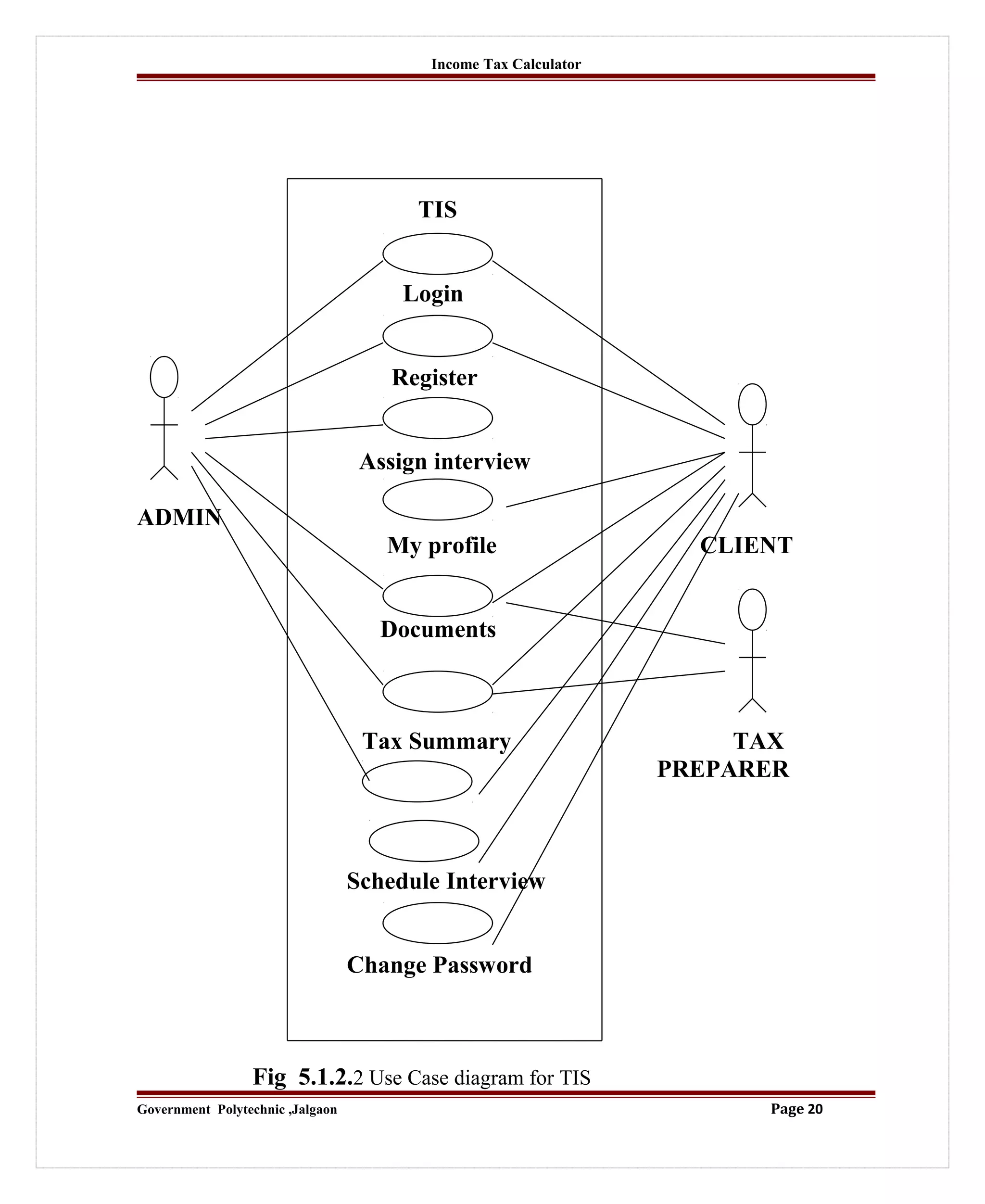 Income Tax Calculator
TIS
Login
Register
Assign interview
ADMIN
My profile CLIENT
Documents
Tax Summary TAX
PREPARER
Schedule Interview
Change Password
Fig 5.1.2.2 Use Case diagram for TIS
Government Polytechnic ,Jalgaon Page 20
 