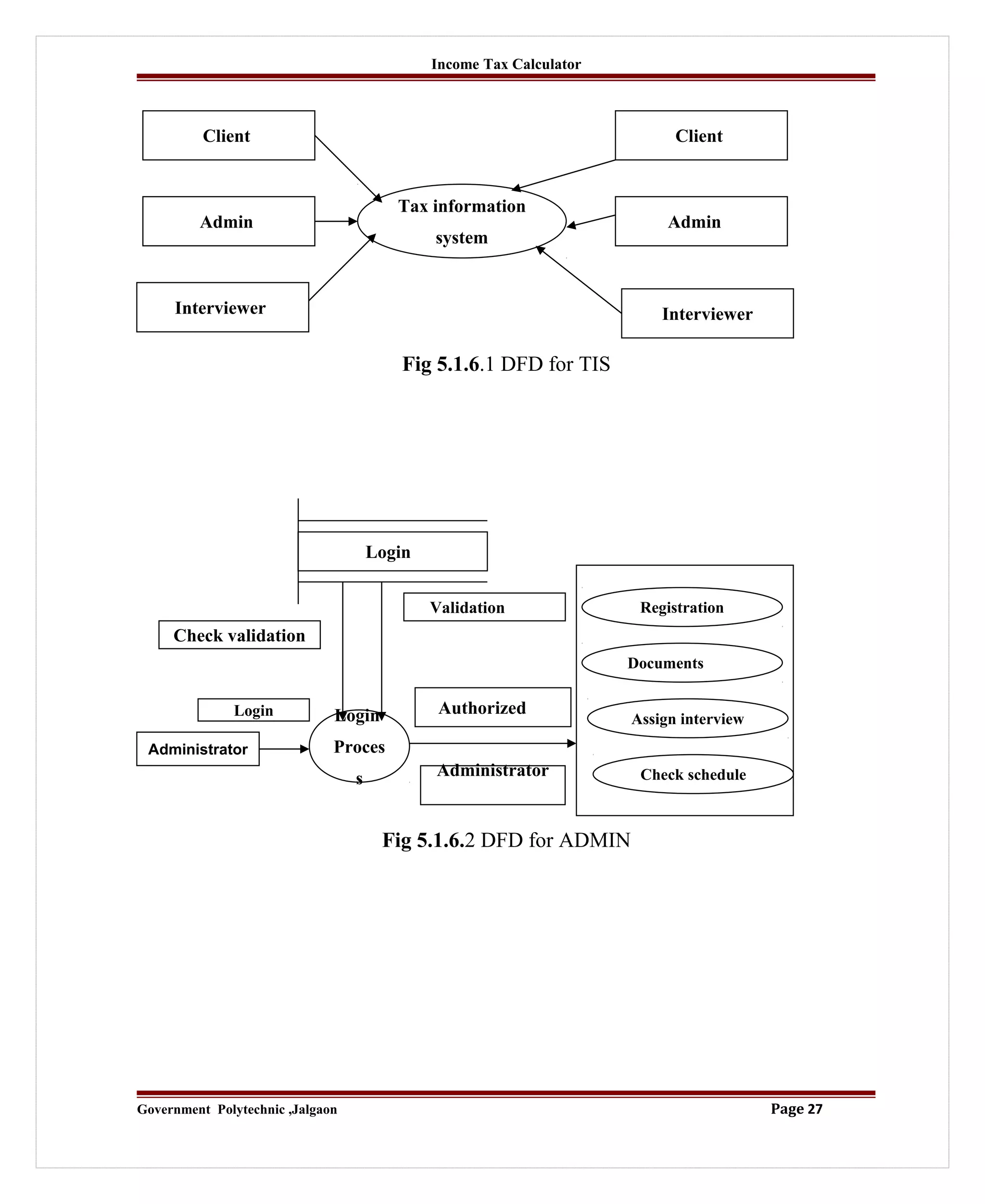Income Tax Calculator
Fig 5.1.6.1 DFD for TIS
Fig 5.1.6.2 DFD for ADMIN
Government Polytechnic ,Jalgaon Page 27
Client
Admin
Interviewer
Client
Interviewer
Admin
Tax information
system
Registration
Documents
Assign interview
Check schedule
Login
Validation
Check validation
Login Authorized
Administrator
Administrator
Login
Proces
s
 
