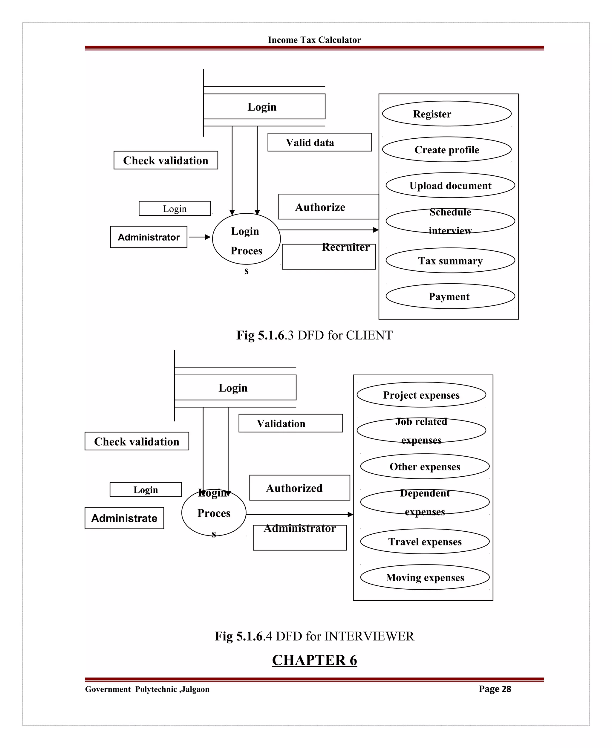 Income Tax Calculator
Fig 5.1.6.3 DFD for CLIENT
Fig 5.1.6.4 DFD for INTERVIEWER
CHAPTER 6
Government Polytechnic ,Jalgaon Page 28
Register
Create profile
Upload document
Schedule
interview
Tax summary
Payment
Login
Valid data
Check validation
Login Authorize
Recruiter
Administrator
Login
Proces
s
Project expenses
Job related
expenses
Other expenses
Dependent
expenses
Travel expenses
Moving expenses
Login
Validation
Check validation
Login Authorized
Administrator
Login
Proces
s
Administrate
 