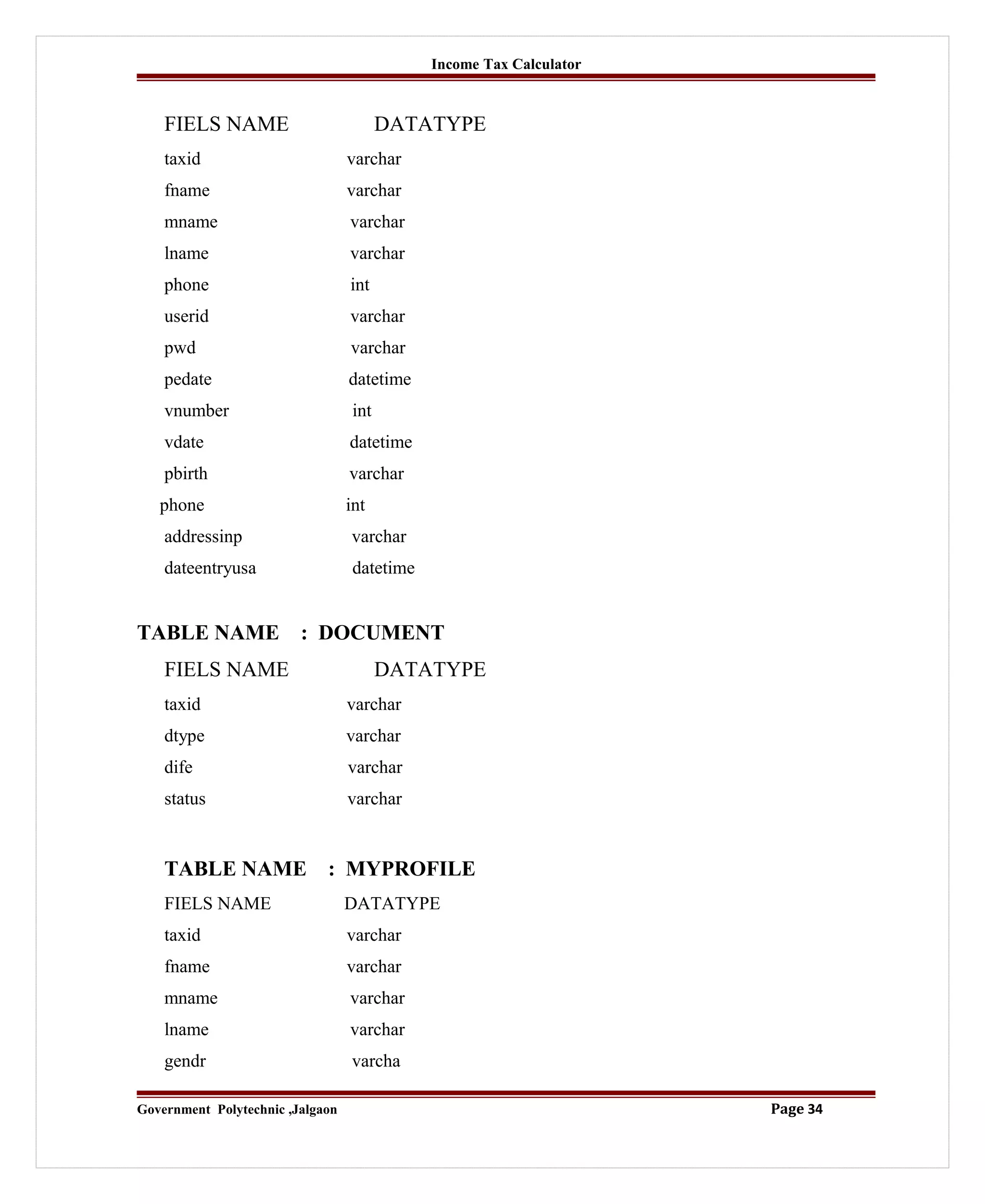 Income Tax Calculator
FIELS NAME DATATYPE
taxid varchar
fname varchar
mname varchar
lname varchar
phone int
userid varchar
pwd varchar
pedate datetime
vnumber int
vdate datetime
pbirth varchar
phone int
addressinp varchar
dateentryusa datetime
TABLE NAME : DOCUMENT
FIELS NAME DATATYPE
taxid varchar
dtype varchar
dife varchar
status varchar
TABLE NAME : MYPROFILE
FIELS NAME DATATYPE
taxid varchar
fname varchar
mname varchar
lname varchar
gendr varcha
Government Polytechnic ,Jalgaon Page 34
 