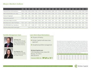 Destinations 20 year calendar performance PPT