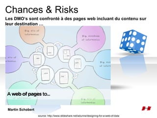 Chances & Risks Les  DMO‘s  sont confronté à des pages web incluant du contenu sur leur destination … Chances Chances Risks Chances source: http://www.slideshare.net/adunne/designing-for-a-web-of-data Martin Schobert 