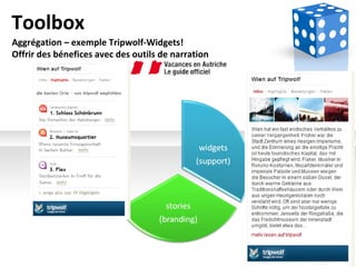 Toolbox Aggr é gation – ex e mple Tripwolf-Widgets! Offrir   des  b é nefi ces   avec des outils de narration 