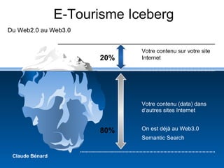 E-Tourisme  Iceberg Du Web2.0 au Web3.0 Votre contenu sur votre site Internet Votre contenu (data) dans d’autres sites Internet On est déjà au Web3.0  Semantic Search 20% 80% Claude Bénard 
