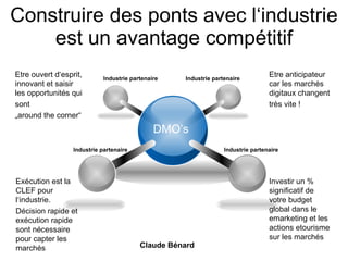 Construire des ponts avec l‘industrie est un avantage compétitif Etre ouvert d‘esprit, innovant et saisir les opportunités qui sont  „ around the corner“ Etre anticipateur car les marchés digitaux changent très vite ! Investir un % significatif de votre budget global dans le emarketing et les actions etourisme sur les marchés Exécution est la CLEF pour l‘industrie. Décision rapide et exécution rapide sont nécessaire pour capter les marchés DMO’s Industrie partenaire Industrie partenaire Industrie partenaire Industrie partenaire Claude Bénard 