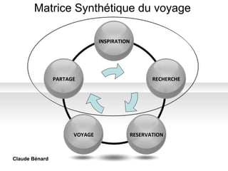Matri ce Synthétique du voyage Claude Bénard Placeholder Placeholder Placeholder INSPIRATION Placeholder RESERVATION VOYAGE RECHERCHE PARTAGE 