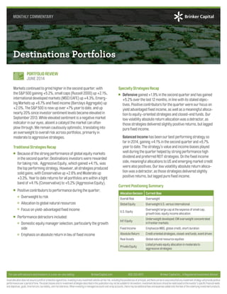 Destinations Portfolios
Markets continued to grind higher in the second quarter, with
the S&P 500 gaining +5.2%, small caps (Russell 2000) up +2.1%,
international developed markets (MSCI EAFE) up +4.3%, Emerg-
ing Markets up +6.7% and fixed income (Barclays Aggregate) up
+2.0%. The S&P 500 is now up over +7% year to date, and up
nearly 20% since investor sentiment levels became elevated in
September 2013. While elevated sentiment is a negative market
indicator in our eyes, absent a catalyst the market can often
plow through. We remain cautiously optimistic, translating into
an overweight to overall risk across portfolios, primarily in
moderate to aggressive strategies.
Traditional Strategies Recap
Because of the strong performance of global equity markets
in the second quarter, Destinations investors were rewarded
for taking risk. Aggressive Equity, which gained +4.1%, was
the top performing strategy. However, all strategies produced
solid gains, with Conservative up +2.6% and Moderate up
+3.3%. Year to date returns for all portfolios are within a tight
band of +4.1% (Conservative) to +5.2% (Aggressive Equity).
Positive contributors to performance during the quarter:
Overweight to risk
Allocation to global natural resources
Focus on yield-advantaged fixed income
Performance detractors included:
Domestic equity manager selection, particularly the growth
side
Emphasis on absolute return in lieu of fixed income
Specialty Strategies Recap
Defensive gained +1.9% in the second quarter and has gained
+5.2% over the last 12 months, in line with its stated objec-
tives. Positive contributors for the quarter were our focus on
yield advantaged fixed income, as well as a meaningful alloca-
tion to equity-oriented strategies and closed-end funds. Our
low volatility absolute return allocation was a detractor, as
those strategies delivered slightly positive returns, but lagged
pure fixed income.
Balanced Income has been our best performing strategy so
far in 2014, gaining +4.1% in the second quarter and +6.7%
year to date. The strategy’s value and income biases played
well during the quarter helped by strong performance high
dividend and preferred REIT strategies. On the fixed income
side, meaningful allocations to US and emerging market credit
were also positives. Our low volatility absolute return alloca-
tion was a detractor, as those strategies delivered slightly
positive returns, but lagged pure fixed income.
Current Positioning Summary
AllocationDecision Current Bias
Overall Risk Overweight
Global Equity Overweight U.S. versus international
U.S. Equity
Overweight large cap at the expense of small cap;
growth bias; equity income allocation
Int’l Equity
Underweight developed; EM overweight concentrated
in frontier markets
Fixed Income Emphasize MBS, global credit, short duration
Absolute Return Creditorientedstrategies,closed-endfunds,eventdriven
Real Assets Global natural resource equities
Private Equity
Listed private equity allocation in moderate to
aggressive strategies
MONTHLY COMMENTARY
PORTFOLIO REVIEW
JUNE 2014
For use with advisors and investors in a one-on-one setting Brinker Capital Inc., A Registered Investment AdvisorBrinkerCapital.com 800.333.4573
Assetallocationdoesnotassureaprofitorprotectionagainstloss.Investinginanyinvestmentvehiclecarriesrisk,includingthepossiblelossofprincipal,andtherecanbenoassurancethatanyinvestmentstrategywillprovidepositive
performanceoveraperiodoftime.Theassetclassesand/orinvestmentstrategiesdescribedinthispublicationmaynotbesuitableforallinvestors.Investmentdecisionsshouldbemadebasedontheinvestor’sspecificfinancialneeds
andobjectives,goals,timehorizon,taxliability,andrisktolerance.Wheninvestinginmanagedaccountsandwrapaccounts,theremaybeadditionalfeesandexpensesaddedontothefeesoftheunderlyinginvestmentproducts.
 