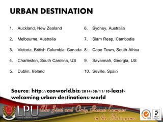 URBAN DESTINATION
1. Auckland, New Zealand
2. Melbourne, Australia
3. Victoria, British Columbia, Canada
4. Charleston, South Carolina, US
5. Dublin, Ireland
6. Sydney, Australia
7. Siam Reap, Cambodia
8. Cape Town, South Africa
9. Savannah, Georgia, US
10. Seville, Spain
Source: http://ceoworld.biz/2014/08/11/10-least-
welcoming-urban-destinations-world
 