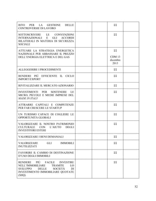 DELLE



SOTTOSCRIVERE
LE
CONVENZIONI
INTERNAZIONALI
E
GLI
ACCORDI
BILATERALI IN MATERIA DI SICUREZZA
SOCIALE



ATTUARE LA STRATEGIA ENERGETICA
NAZIONALE PER ABBASSARE IL PREZZO
DELL’ENERGIA ELETTRICA E DEL GAS



RITO
PER
LA
GESTIONE
CONTROVERSIE DI LAVORO

CDM 13
dicembre
2013


ALLEGGERIRE I PROCEDIMENTI
CICLO



RIVITALIZZARE IL MERCATO AZIONARIO



INVESTIMENTI PER SOSTENERE LE
MICRO, PICCOLE E MEDIE IMPRESE DEL
MADE IN ITALY



ATTRARRE CAPITALI E COMPETENZE
PER FAR CRESCERE LE STARTUP



UN TURISMO CAPACE DI COGLIERE LE
OPPORTUNITÀ GLOBALI



VALORIZZARE IL NOSTRO PATRIMONIO
CULTURALE
CON
L’AIUTO
DEGLI
INVESTITORI ESTERI



VALORIZZARE I BENI DEMANIALI



VALORIZZARE
INUTILIZZATI

IMMOBILI



FAVORIRE IL CAMBIO DI DESTINAZIONE
D’USO DEGLI IMMOBILI



RENDERE
PIÙ
FACILE
INVESTIRE
NELL’IMMOBILIARE
TRAMITE
LO
SVILUPPO
DELLE
SOCIETÀ
DI
INVESTIMENTO IMMOBILIARE QUOTATE
(SIIQ)



RENDERE PIÙ EFFICIENTE
IMPORT/EXPORT

GLI

IL

52

 