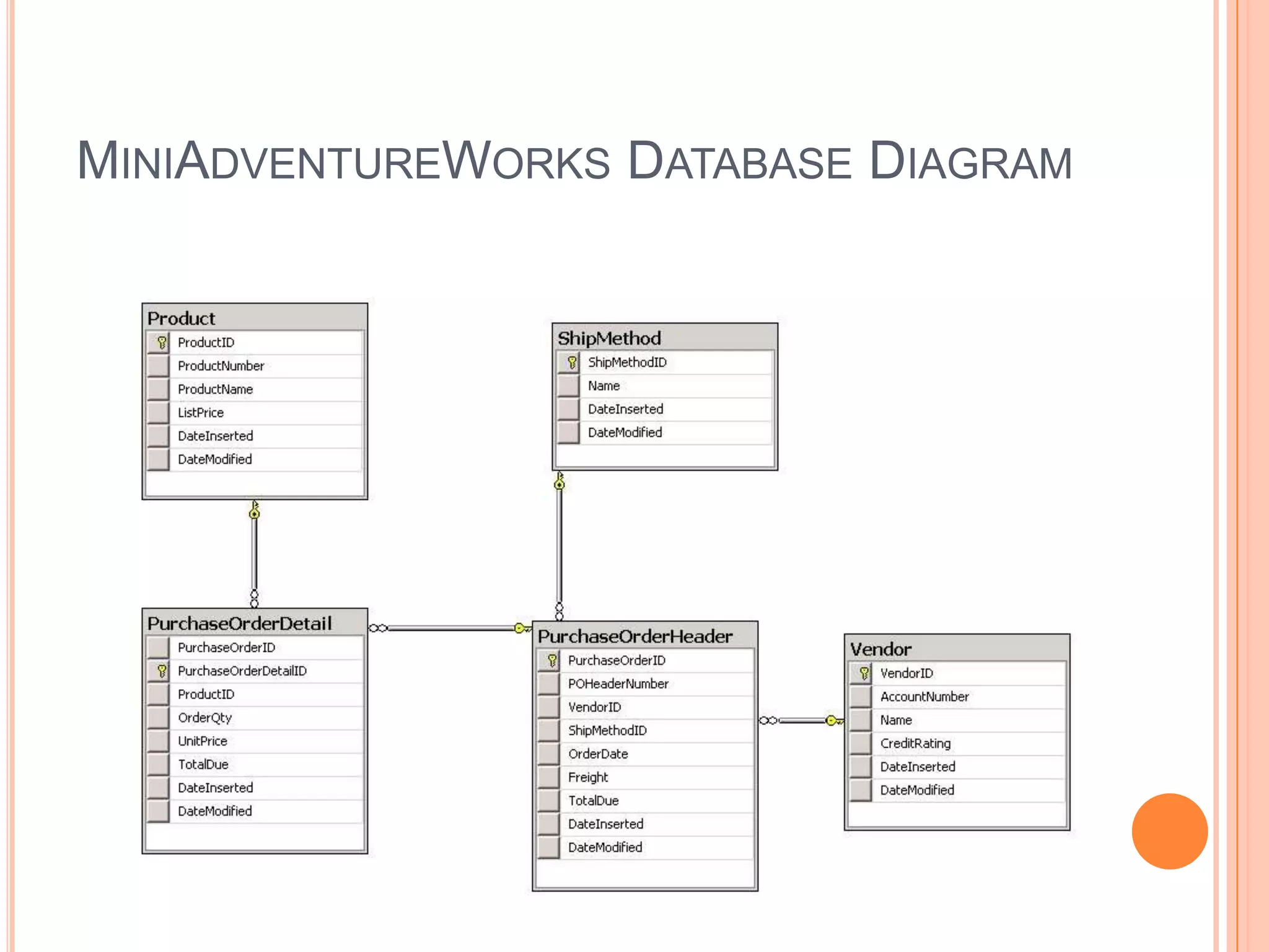 MiniAdventureWorks Database Diagram