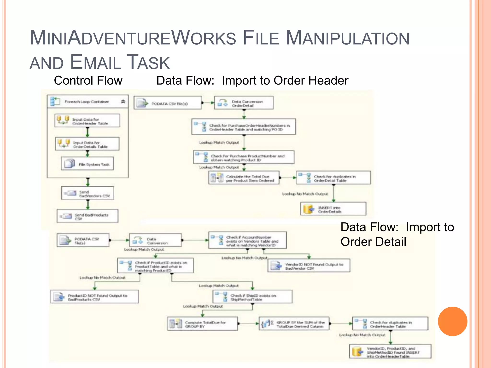 MiniAdventureWorks File Manipulation and Email TaskControl FlowData Flow:  Import to Order HeaderData Flow:  Import to Order Detail