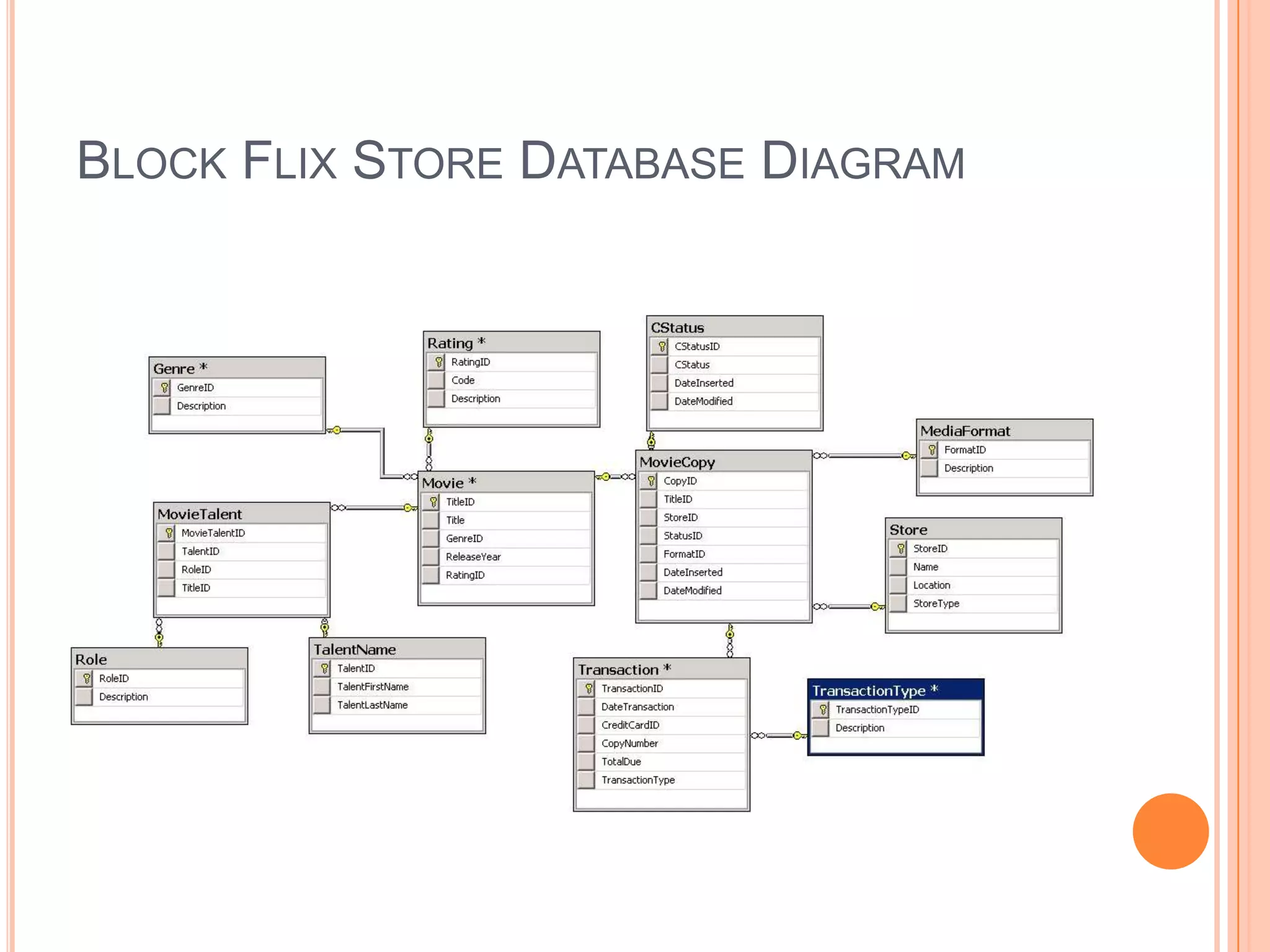 Block Flix Store Database Diagram