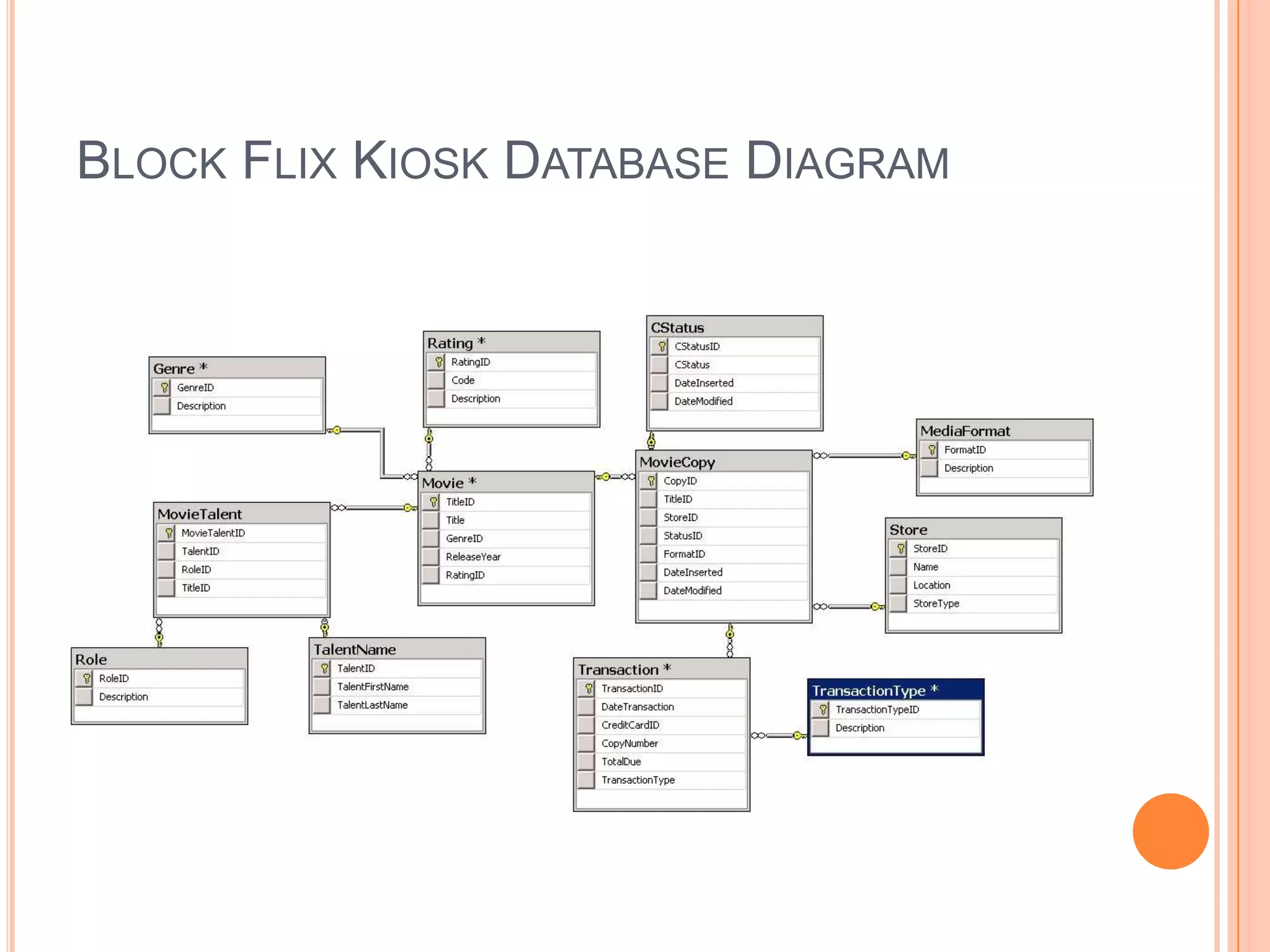Block Flix Kiosk Database Diagram