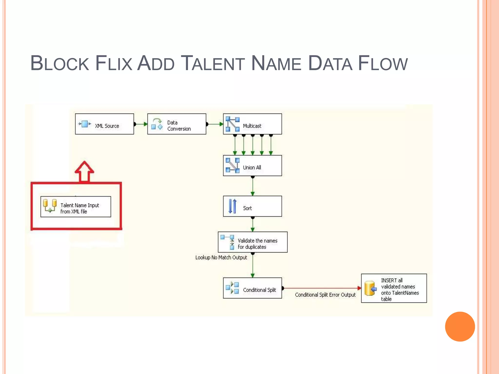Block Flix Add Talent Name Data Flow