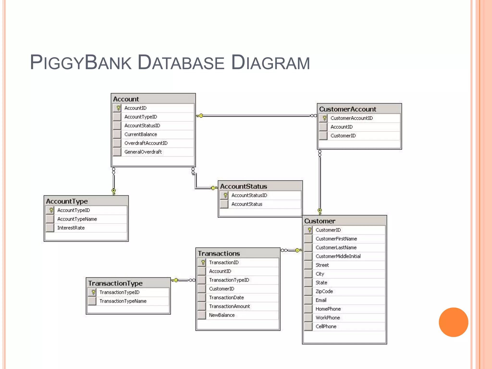 PiggyBank Database Diagram