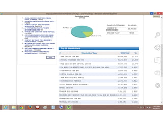 Destini fundamental  album