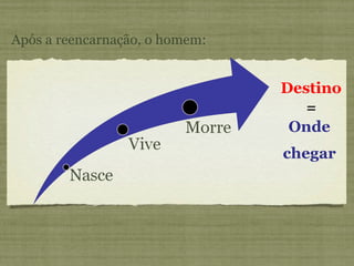 Após a reencarnação, o homem: Destino = Onde chegar 