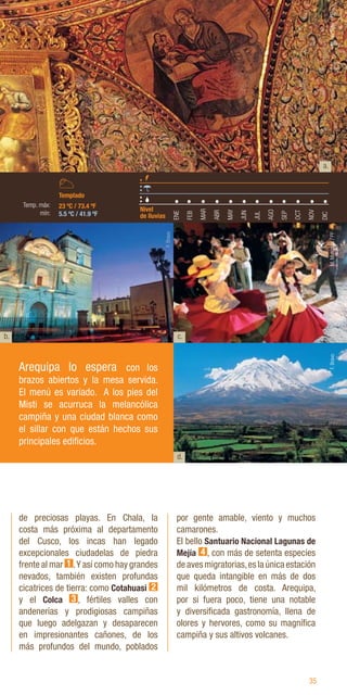 35
b.
d.
de preciosas playas. En Chala, la
costa más próxima al departamento
del Cusco, los incas han legado
excepcionales ciudadelas de piedra
frente al mar 1 .Y así como hay grandes
nevados, también existen profundas
cicatrices de tierra: como Cotahuasi 2
y el Colca 3 , fértiles valles con
andenerías y prodigiosas campiñas
que luego adelgazan y desaparecen
en impresionantes cañones, de los
más profundos del mundo, poblados
por gente amable, viento y muchos
camarones.
El bello Santuario Nacional Lagunas de
Mejía 4 , con más de setenta especies
de aves migratorias,es la única estación
que queda intangible en más de dos
mil kilómetros de costa. Arequipa,
por si fuera poco, tiene una notable
y diversificada gastronomía, llena de
olores y hervores, como su magnífica
campiña y sus altivos volcanes.
Arequipa lo espera con los
brazos abiertos y la mesa servida.
El menú es variado. A los pies del
Misti se acurruca la melancólica
campiña y una ciudad blanca como
el sillar con que están hechos sus
principales edificios.
c.
ENE
FEB
MAR
ABR
MAY
JUN
JUL
AGO
SEP
OCT
NOV
DIC
23 ºC / 73.4 ºF
5.5 ºC / 41.9 ºF
Nivel
de lluvias
Templado
Temp. máx:
mín:
M.
Mohanna
/
PP
M.
del
Solar
/
PP
F.
Bravo
F.
Bravo a.
 