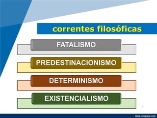 correntes filosóficas
FATALISMO
PREDESTINACIONISMO
DETERMINISMO
EXISTENCIALISMO
 