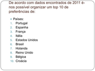 De acordo com dados encontrados de 2011 é-
nos possível organizar um top 10 de
preferências de:
 Países:
1. Portugal
2. Espanha
3. França
4. Itália
5. Estados Unidos
6. Brasil
7. Holanda
8. Reino Unido
9. Bélgica
10. Croácia
 