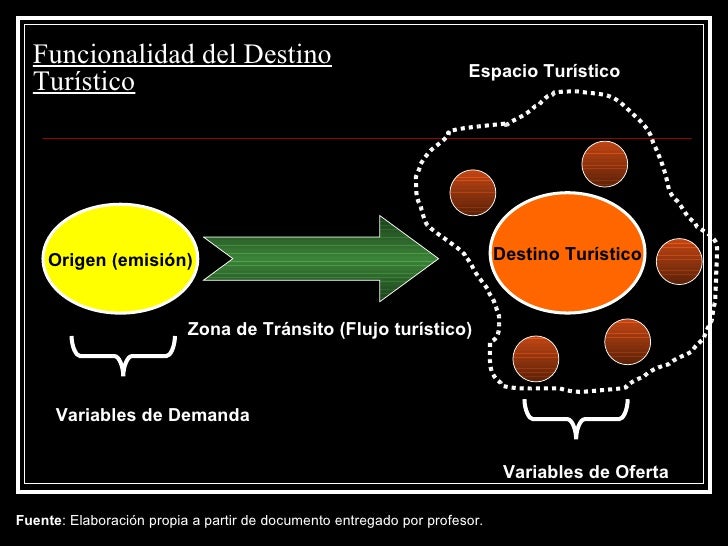 Destino Turistico Destino Turistico