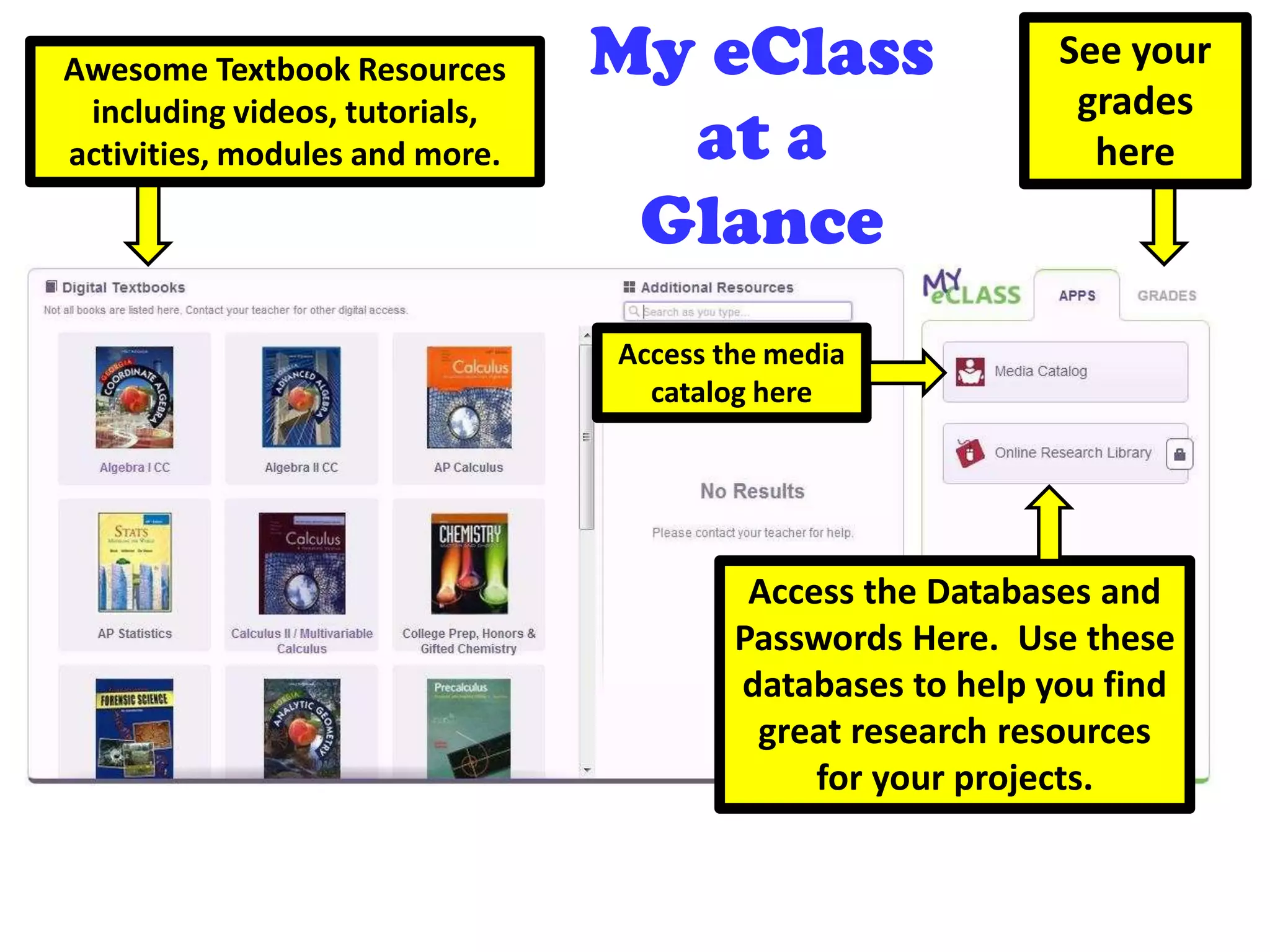 Awesome Textbook Resources
including videos, tutorials,
activities, modules and more.
See your
grades
here
Access the media
catalog here
Access the Databases and
Passwords Here. Use these
databases to help you find
great research resources
for your projects.
My eClass
at a
Glance
 