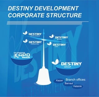 DESTINY DEVELOPMENT
CORPORATE STRUCTURE

    Game development.                             Creation of information
    Eur...