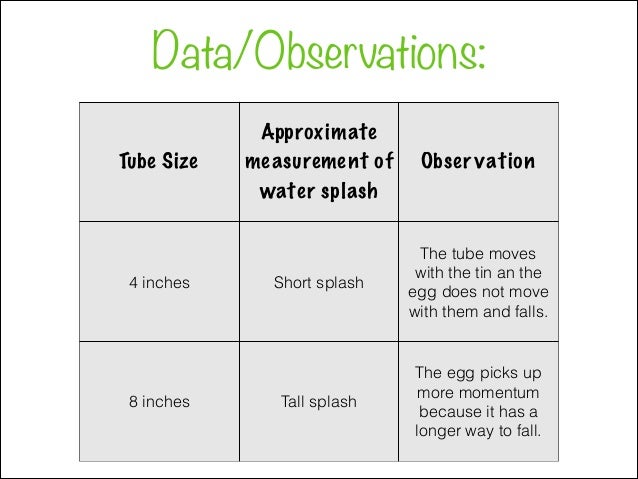 Egg Drop--Destiny, Tierney and Ginger