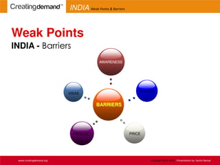 Weak Points
INDIA - Barriers
BARRIERS
VISAS
PRODUCT PRICE
ACCESS
AWARENESS
www.creatingdemand.org Copyright 2013-2014 Presentation by: Sachin Bansal
INDIA Weak Points & Barriers
 