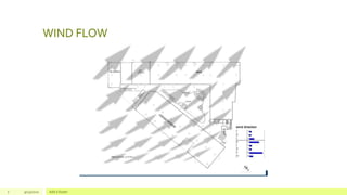 WIND FLOW
7 9/23/2020 Add a footer
 