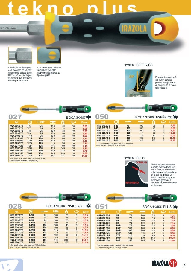 Irazola Catálogo de Destornilladores