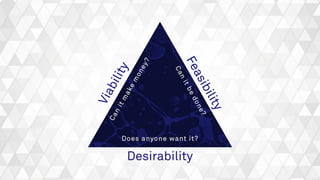 Text here
Viability
Feasibility
Desirability
 