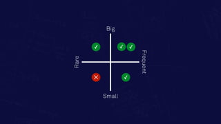 Big
Rare
Small
Frequent
✓
✓
✓
✕
✓
 