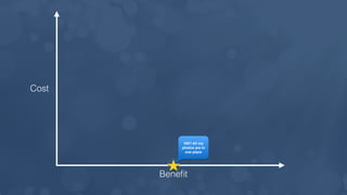 Cost
Beneﬁt
YAY! All my
photos are in
one place
 