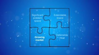 Signiﬁcant
problem
space
Extendable
brand
Growing
market
Defensible 
moat
 