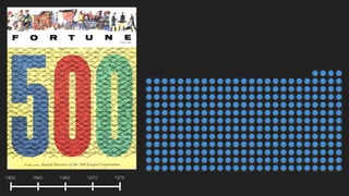 1955 1960 1965 1970 1975
 