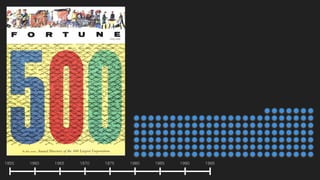 1955 1960 1965 1970 1975 19901980 19951985
 