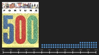 1955 1960 1965 1970 1975 19901980 1995 2000 2005 201520101985
 