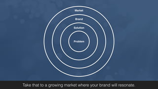 Problem
Solution
Brand
Market
Take that to a growing market where your brand will resonate.
 